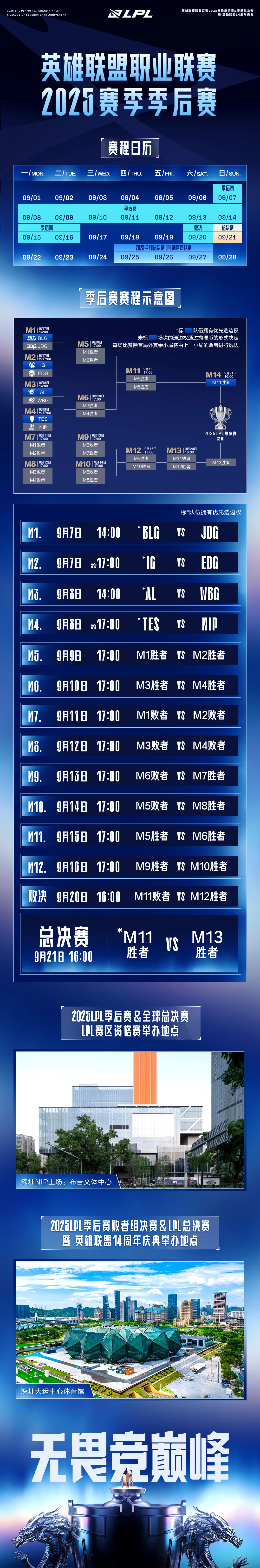 关于赛后NBA常规赛传出新动向；尼斯强势反弹；管理层表态——管理层满意；赛程密集仍需轮换的信息